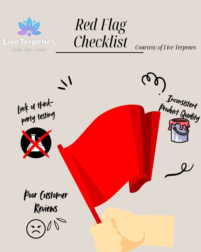 Red Flag Checklist